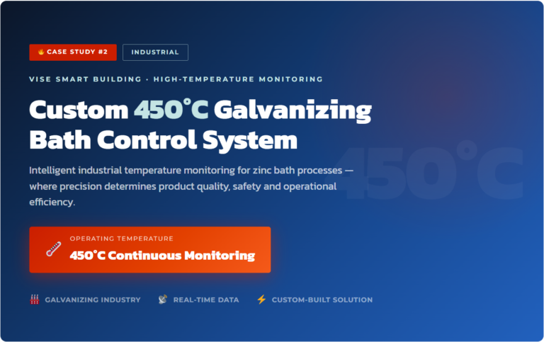 High-Temperature Industrial Monitoring